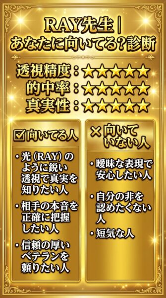 電話占いピュアリ ray先生 鑑定の正体