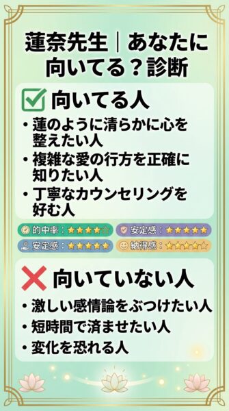 電話占いピュアリ 蓮愛（レナ）先生 鑑定の正体