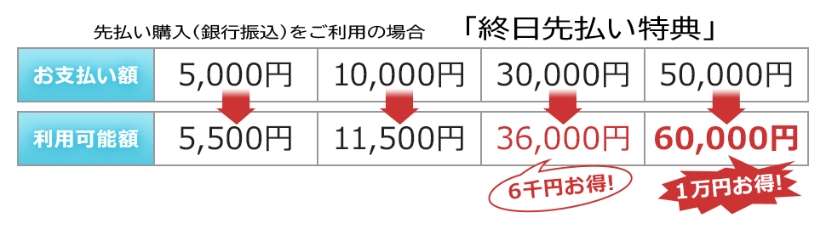 電話占いピュアリ 先払いに関して