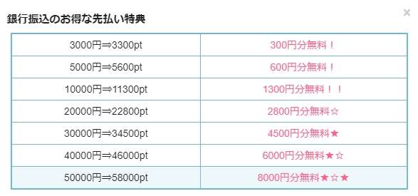 SATORI電話占い　銀行振込先払いがお得