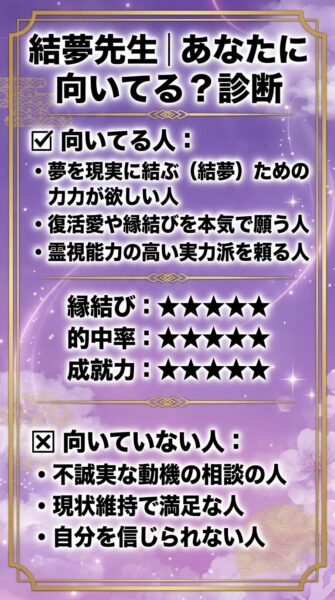 SATORI電話占い 黄夢（ユム）先生 鑑定の正体