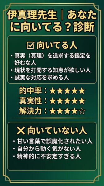 電話占いカリス 伊万里（イマリ）先生 鑑定の正体