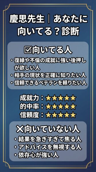 電話占いカリス 慶思 （けいし）先生