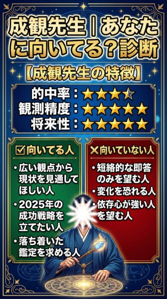 電話占いカリス 成観（なるみ）先生