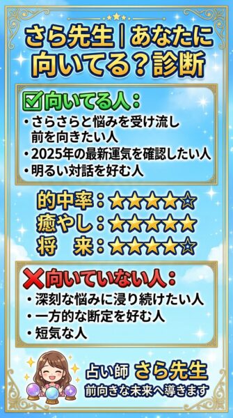 電話占いカリス 更（サラ）先生 鑑定の正体