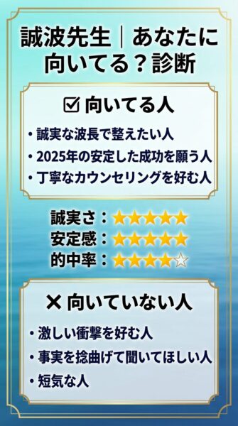 電話占いカリス 成分（セイハ）先生 鑑定の正体