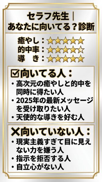 電話占いカリス セラフ先生