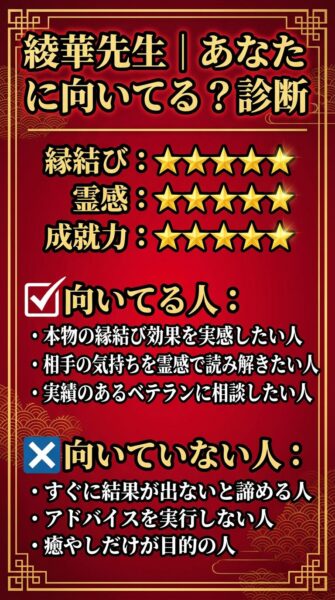 電話占いヴェルニ 綾華(アヤカ)