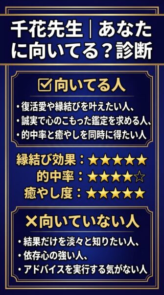 千花先生はサゲ鑑定？ ヴェルニ チカ ウラスピ