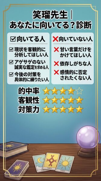 電話占いヴェルニ 笑瑠(エミル)