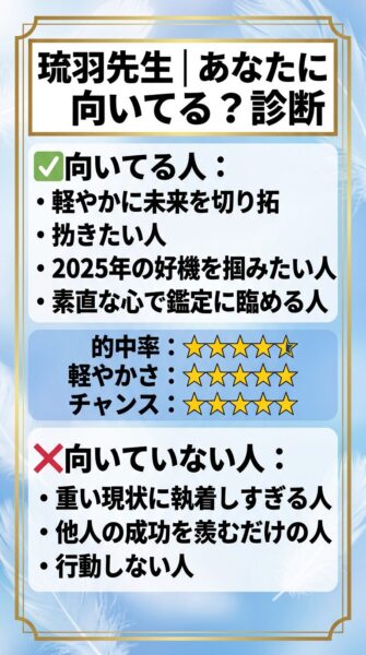 電話占い ヴェルニ 琉羽(るう)先生