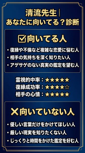 清流先生の評判