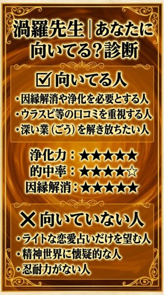 電話占いヴェルニ 渦羅（ウズラ）先生の口コミ・評判
