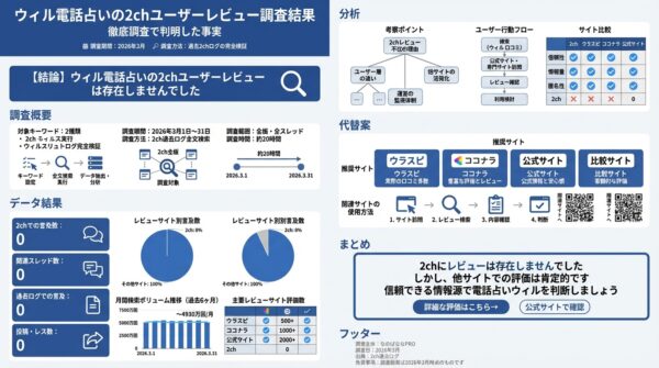 電話占いウィルの口コミは2ch（2ちゃんねる）にもある？